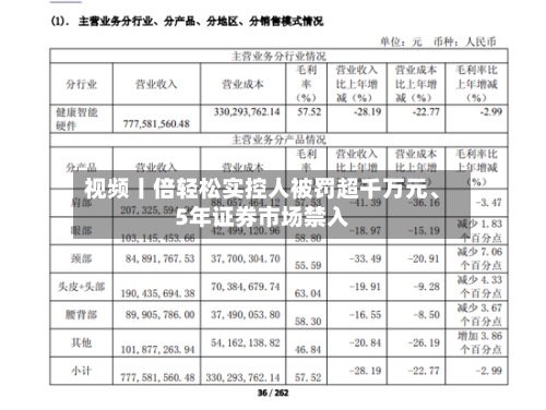 视频丨倍轻松实控人被罚超千万元、5年证券市场禁入