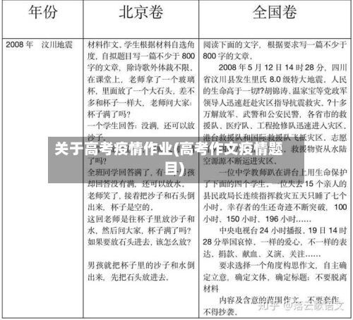 关于高考疫情作业(高考作文疫情题目)