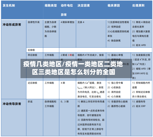疫情几类地区/疫情一类地区二类地区三类地区是怎么划分的全国-第3张图片