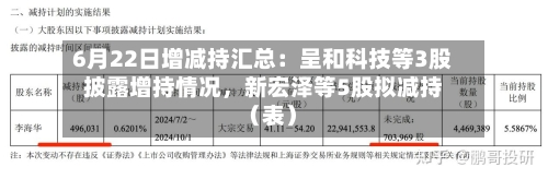 6月22日增减持汇总：呈和科技等3股披露增持情况，新宏泽等5股拟减持（表）-第2张图片