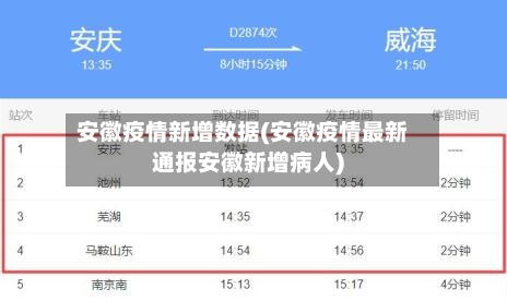 安徽疫情新增数据(安徽疫情最新通报安徽新增病人)