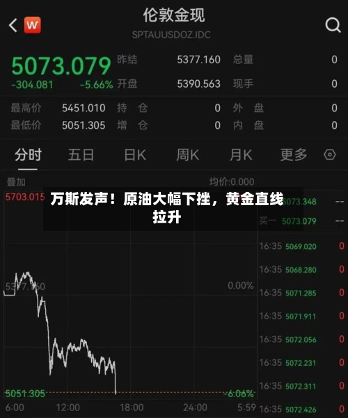 万斯发声！原油大幅下挫	，黄金直线拉升-第2张图片