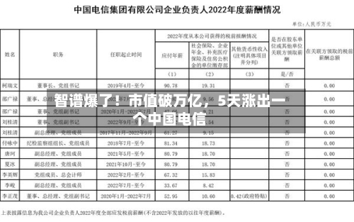 智谱爆了！市值破万亿，5天涨出一个中国电信-第2张图片