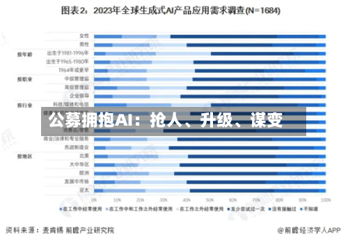 公募拥抱AI：抢人、升级	、谋变-第3张图片
