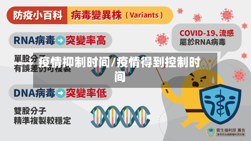 疫情抑制时间/疫情得到控制时间