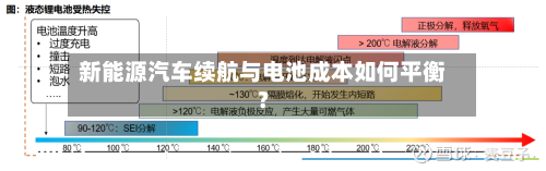 新能源汽车续航与电池成本如何平衡?-第3张图片
