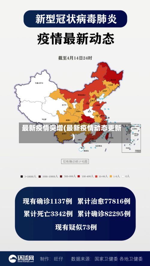 最新疫情突增(最新疫情动态更新)