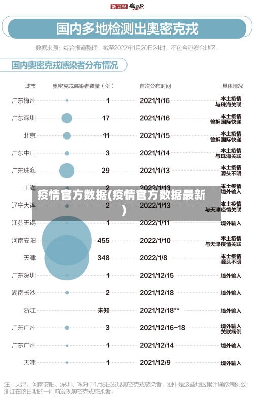 疫情官方数据(疫情官方数据最新)-第2张图片