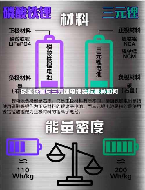 磷酸铁锂与三元锂电池续航差异如何?-第2张图片