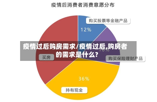 疫情过后购房需求/疫情过后,购房者的需求是什么?-第3张图片