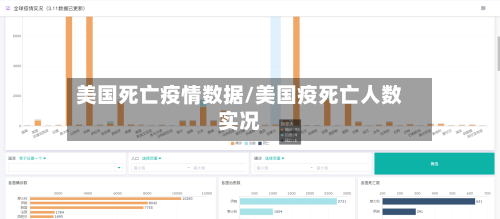 美国死亡疫情数据/美国疫死亡人数实况