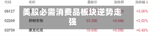 美股必需消费品板块逆势走强