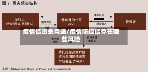 疫情债资金用途/疫情防控债存在哪些风险