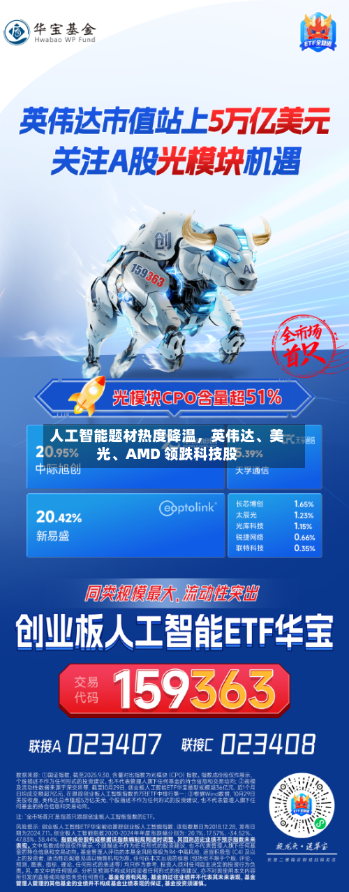 人工智能题材热度降温，英伟达	、美光、AMD 领跌科技股-第2张图片