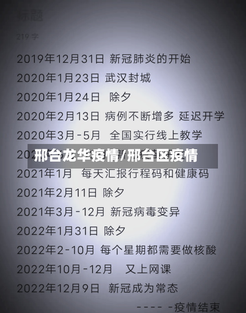 邢台龙华疫情/邢台区疫情-第3张图片