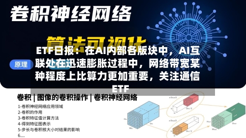 ETF日报：在AI内部各版块中，AI互联处在迅速膨胀过程中	，网络带宽某种程度上比算力更加重要，关注通信ETF-第2张图片