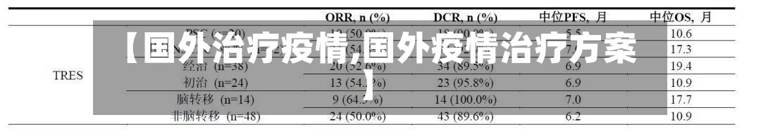 【国外治疗疫情,国外疫情治疗方案】