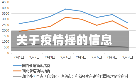 关于疫情摇的信息-第3张图片