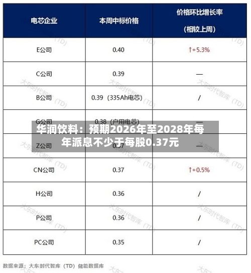 华润饮料：预期2026年至2028年每年派息不少于每股0.37元