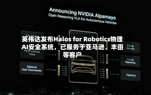 英伟达发布Halos for Robotics物理AI安全系统，已服务于亚马逊、丰田等客户-第2张图片