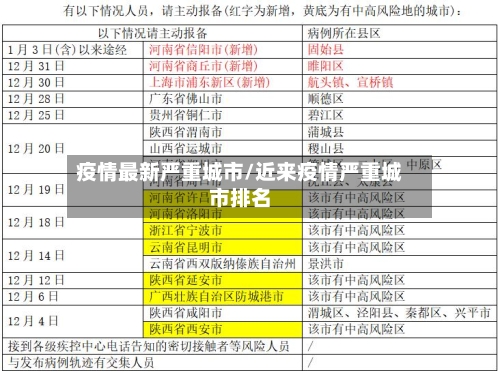 疫情最新严重城市/近来疫情严重城市排名