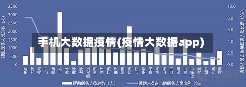手机大数据疫情(疫情大数据app)