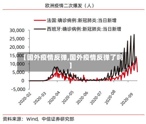 【国外疫情反弹,国外疫情反弹了吗】