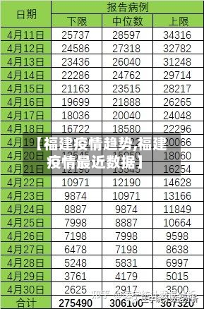 【福建疫情趋势,福建疫情最近数据】