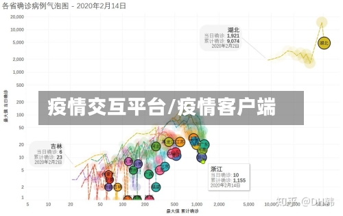 疫情交互平台/疫情客户端-第2张图片