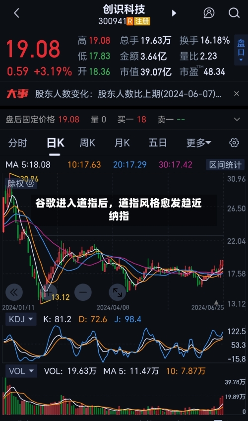 谷歌进入道指后，道指风格愈发趋近纳指