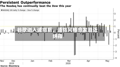 谷歌进入道指后，道指风格愈发趋近纳指-第2张图片