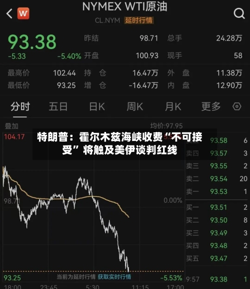 特朗普：霍尔木兹海峡收费“不可接受” 将触及美伊谈判红线-第2张图片