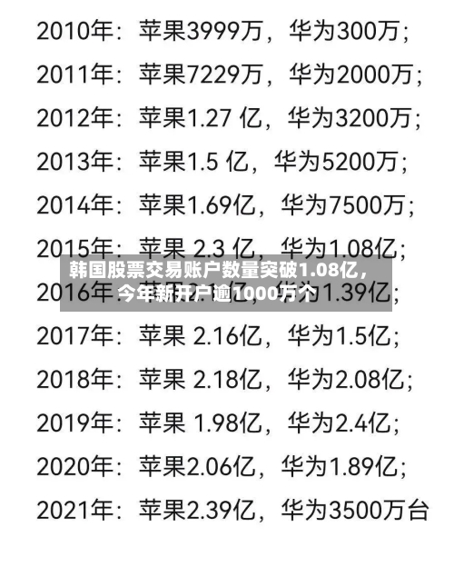 韩国股票交易账户数量突破1.08亿	，今年新开户逾1000万个-第2张图片
