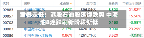 世界油价走低！港股石油股延续跌势 中海油8连跌刷新阶段新低-第3张图片