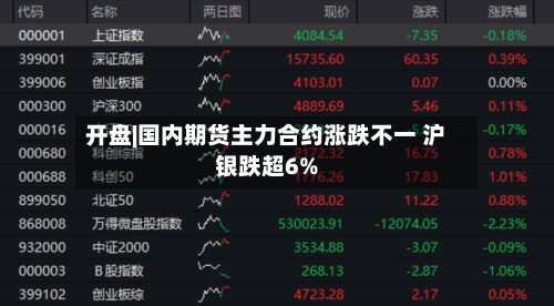 开盘|国内期货主力合约涨跌不一 沪银跌超6%