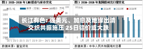 长江有色: 强美元、加息及地缘出清交织共振施压 25日铝价或大跌