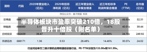 半导体板块市盈率突破210倍	，18股晋升十倍股（附名单）-第3张图片