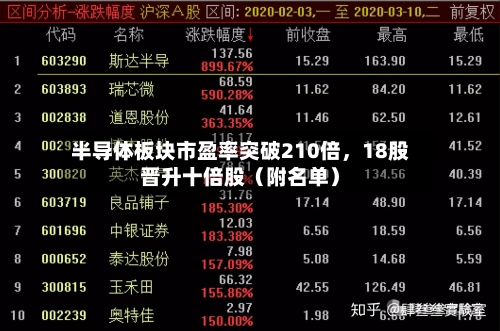 半导体板块市盈率突破210倍，18股晋升十倍股（附名单）-第2张图片
