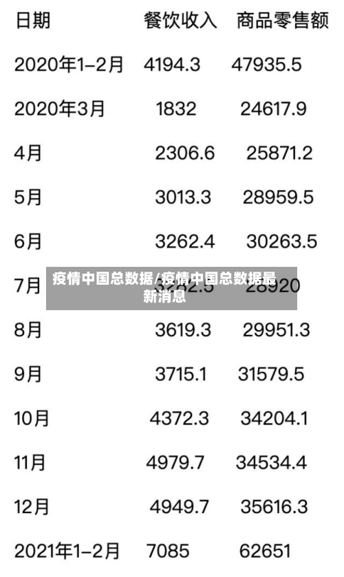 疫情中国总数据/疫情中国总数据最新消息-第2张图片