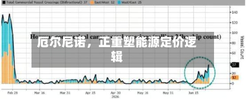 厄尔尼诺，正重塑能源定价逻辑