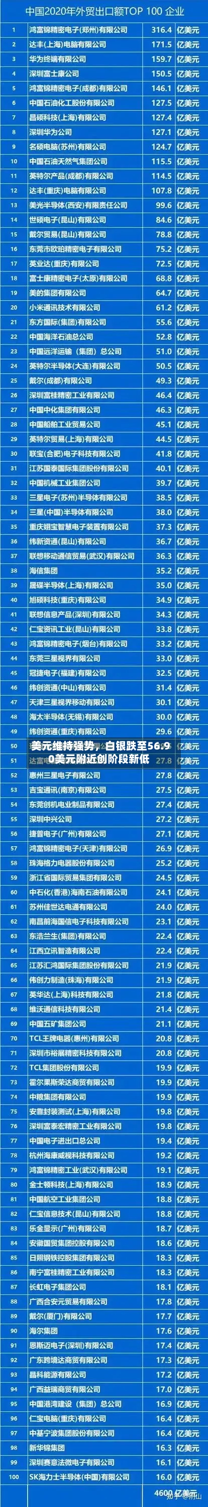 美元维持强势，白银跌至56.90美元附近创阶段新低-第2张图片
