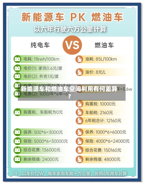新能源车和燃油车空间利用有何差异？