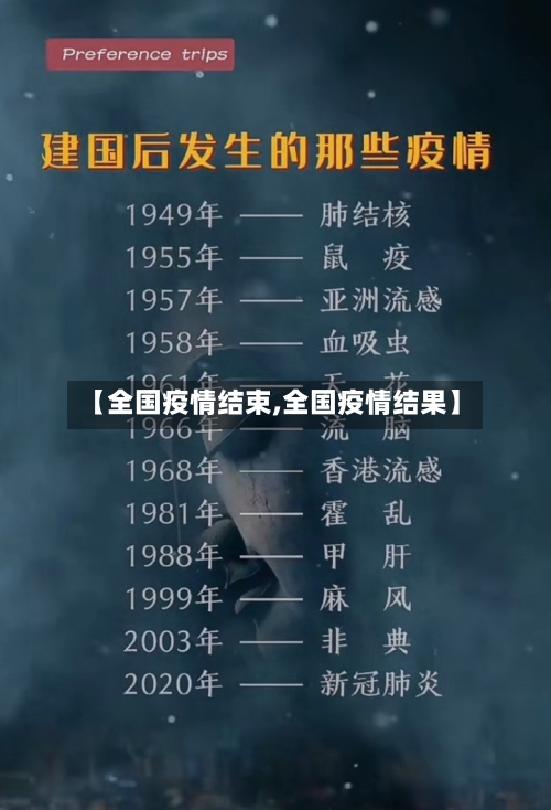 【全国疫情结束,全国疫情结果】-第3张图片
