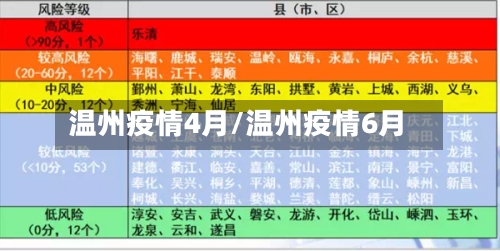 温州疫情4月/温州疫情6月-第2张图片