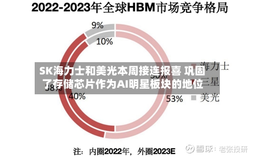 SK海力士和美光本周接连报喜 巩固了存储芯片作为AI明星板块的地位