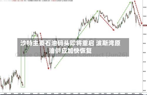 沙特主要石油码头即将重启 波斯湾原油供应加快恢复