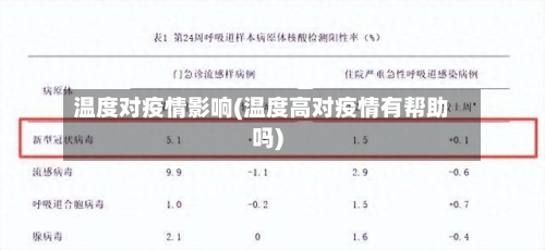 温度对疫情影响(温度高对疫情有帮助吗)