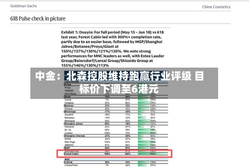 中金：北森控股维持跑赢行业评级 目标价下调至6港元