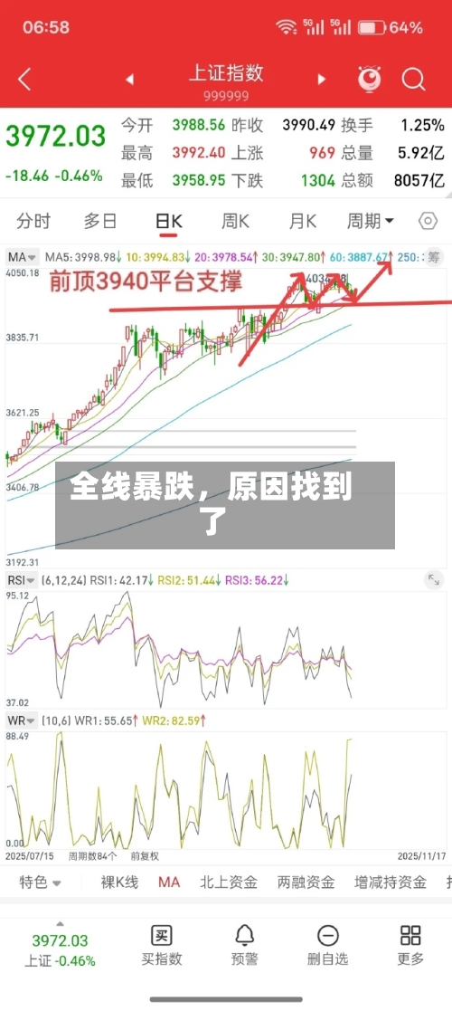 全线暴跌	，原因找到了-第3张图片
