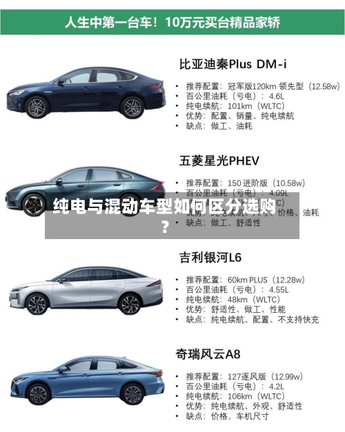 纯电与混动车型如何区分选购？